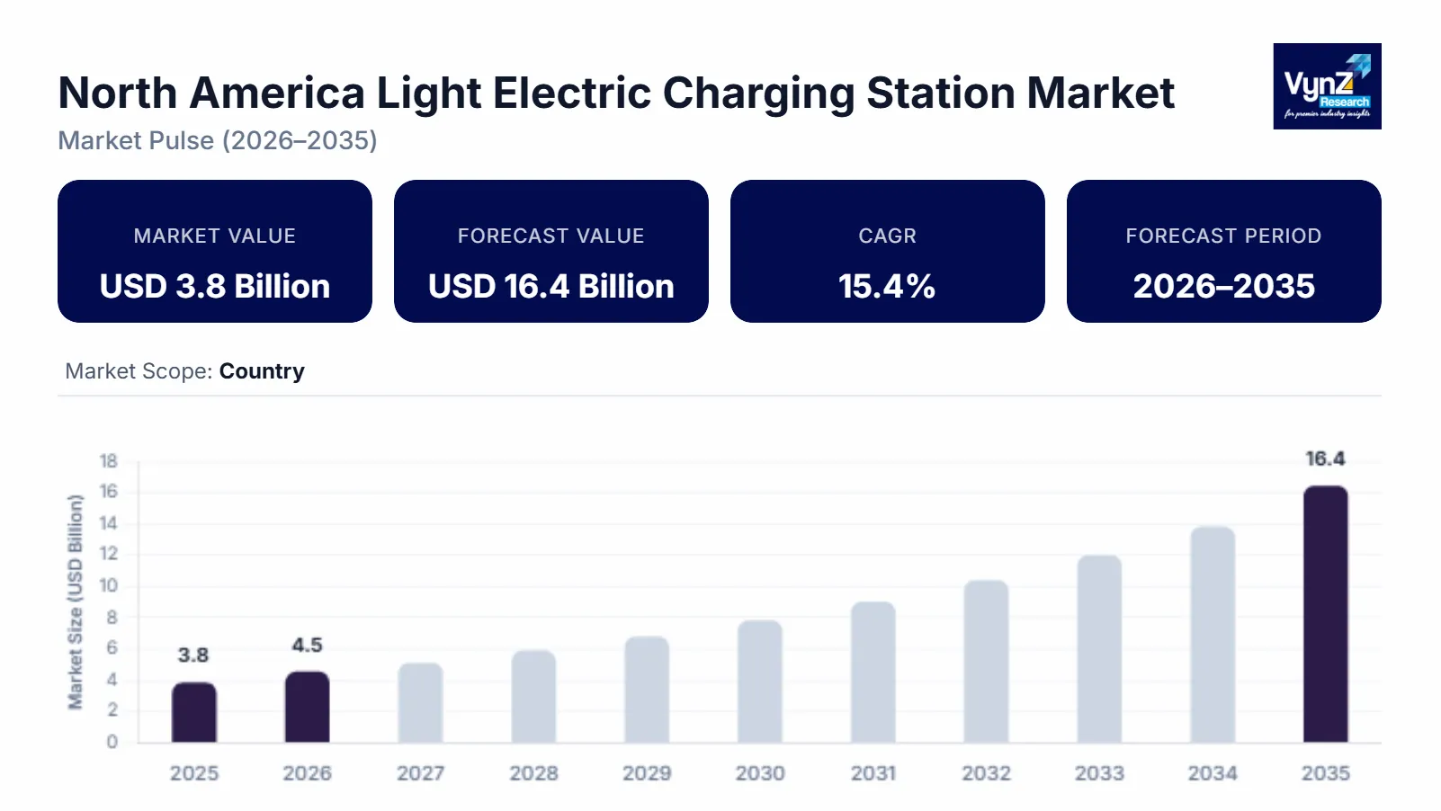 North America Light Electric Charging Station